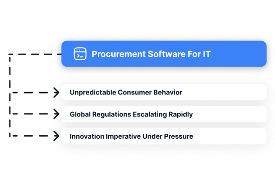 Clutter-free buying workflow via IT procurement software