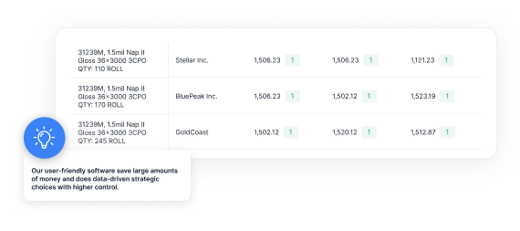 AI-powered intelligent procurement automation dashboard
