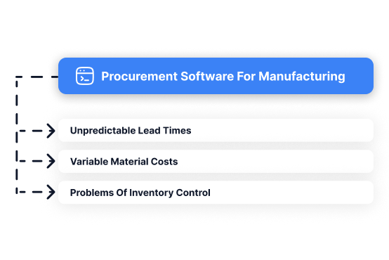 Manufacturing Procurement Software showing key industry challenges