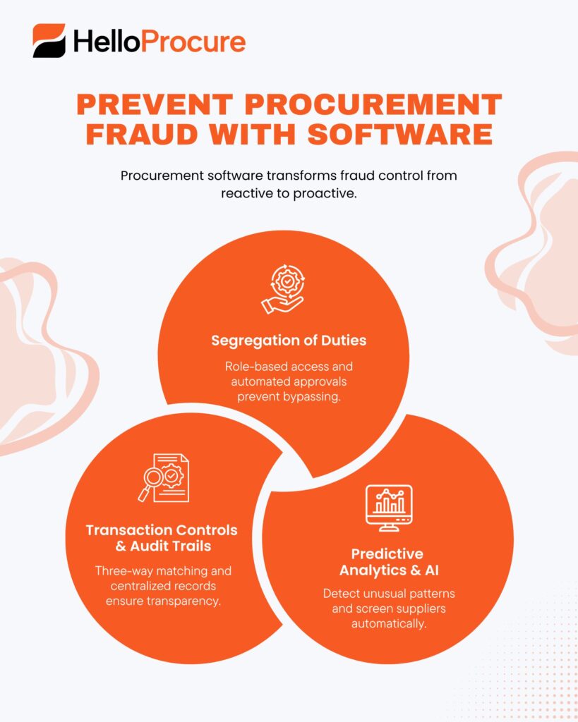 procurement governance and compliance