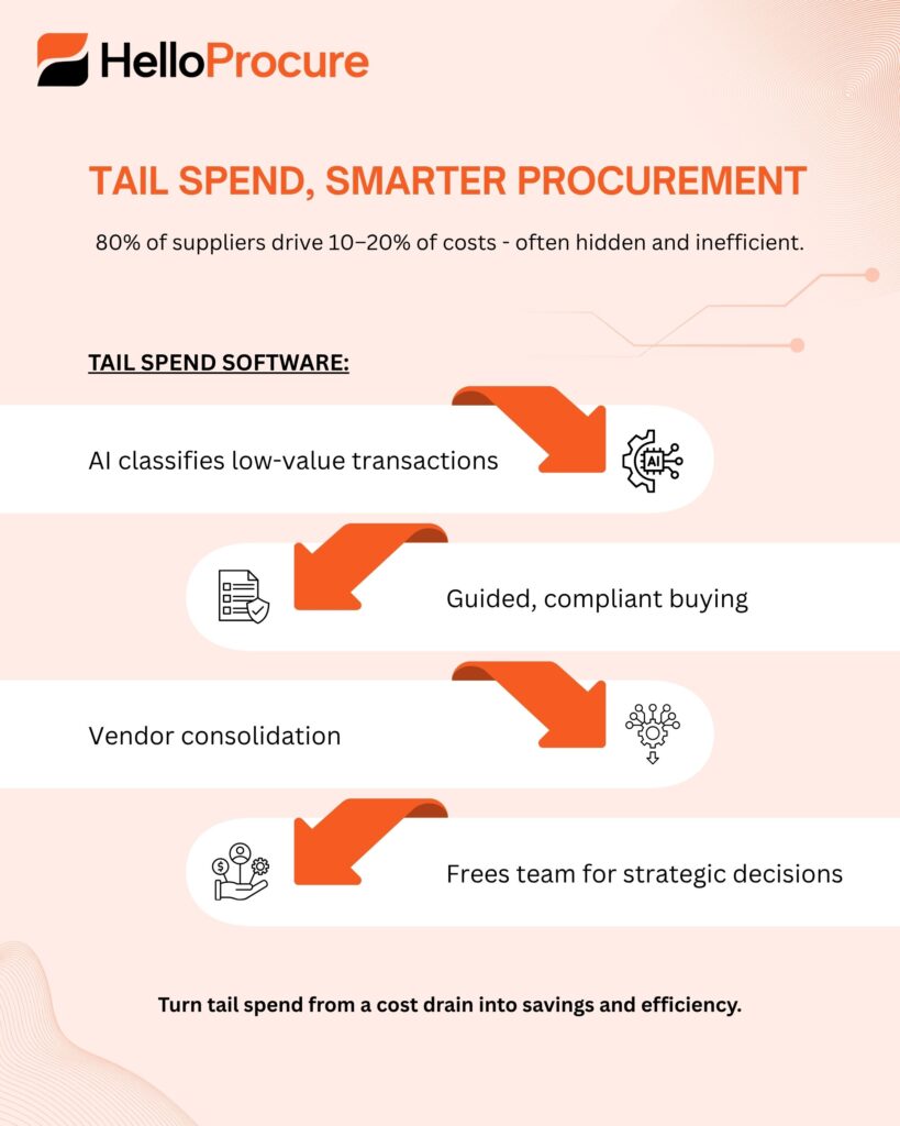 Tail Spend Management Software Solving the Hidden Cost Problem