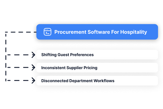 Hospitality procurement software for guest and supplier management