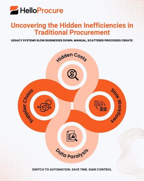 Digital Procurement Transformation Moving Beyond Spreadsheets